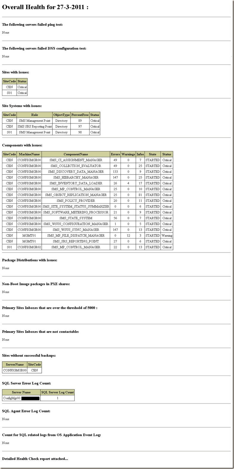 PowerShell Script: SCCM Health Check - Managing Cloud and Throughout Sql Server Health Check Report Template