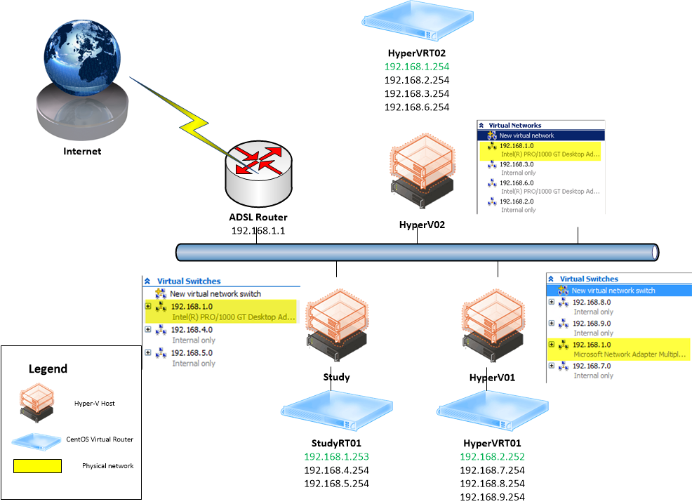 download selinux by example using security enhanced linux