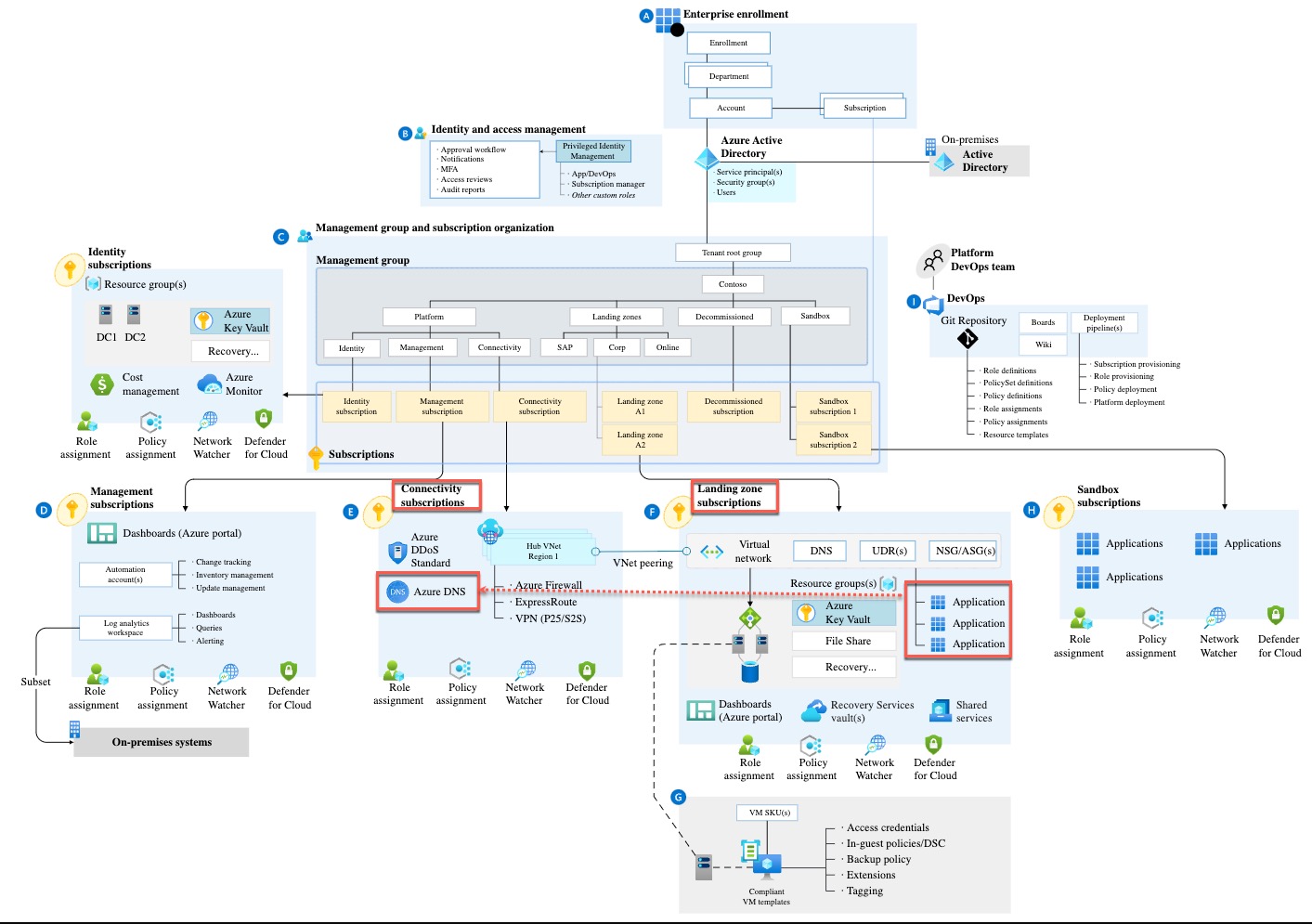 azure-storage-microsoft-learn