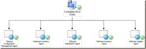 ConfigMgr 2012 client Class Diagram