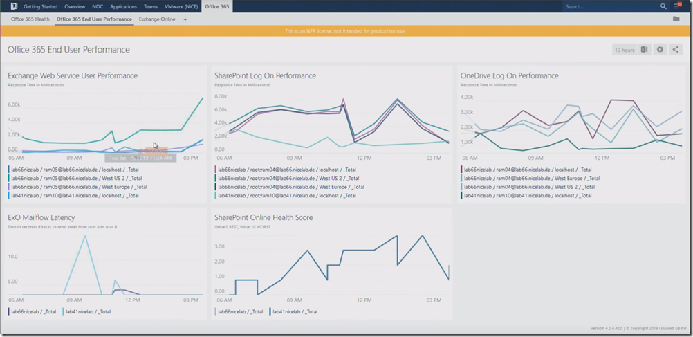 NiCE Active Office 365 Management Pack for SCOM - Managing Cloud and  Datacenter by Tao Yang